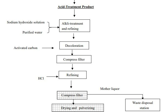 Flow chart 4(3)