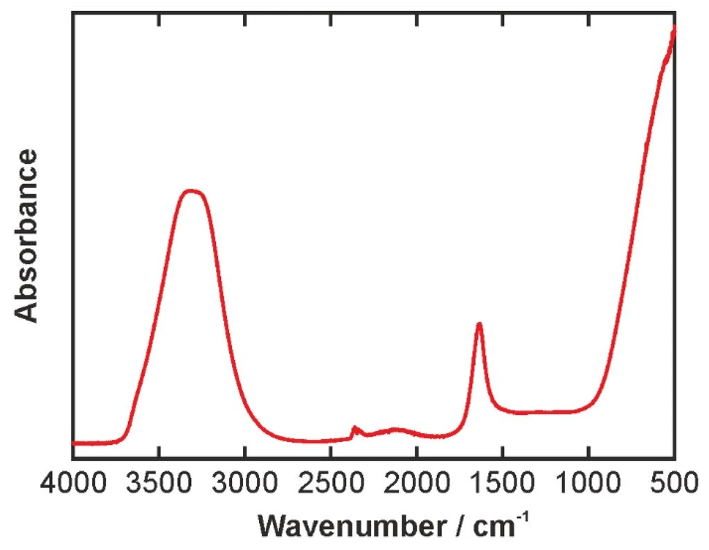 IR spectrum of aqueous bilberry extract solution