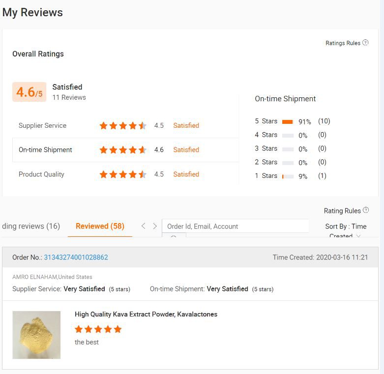 Customer's Review of 113170-55-1 Magnesium Ascorbyl Phosphate Powder