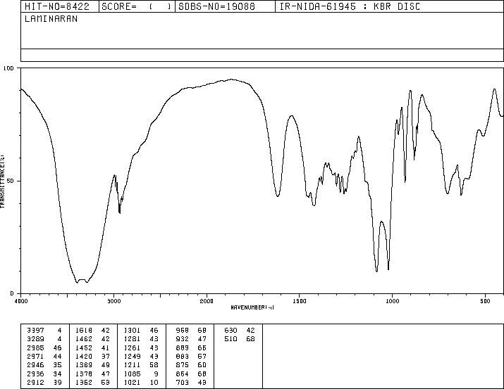 Beta-glucan spectrum